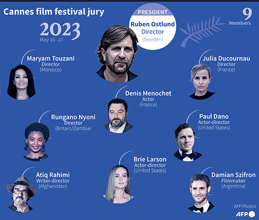 Cannes Film Festival 2023: Everything You Need To Know